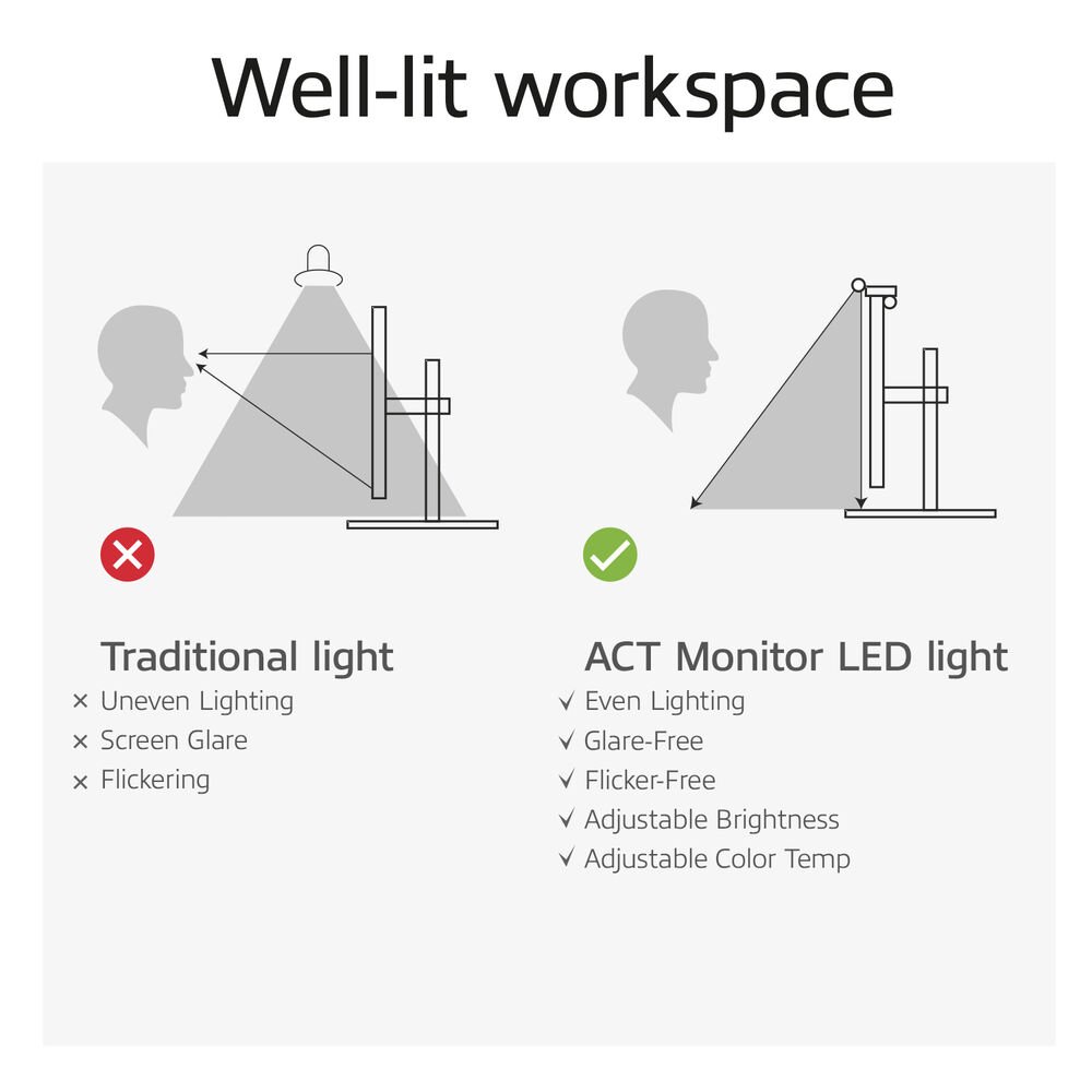 ACT AC8055 | Monitor LED-lamp | Dimbaar | Voeding via USB | OPEN BOX 4 ACT AC8055 | Monitor LED-lamp | Dimbaar | Voeding via USB | OPEN BOX - Afbeelding 4