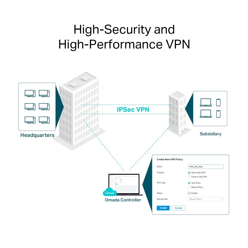 TP-Link Omada AX3000 Gigabit VPN | WiFi 6 Router | Gigabit Ethernet Dual-band (2.4 GHz / 5 GHz) | 2400 Mbit/s 2 TP-Link Omada AX3000 Gigabit VPN | WiFi 6 Router | Gigabit Ethernet Dual-band (2.4 GHz / 5 GHz) | 2400 Mbit/s - Afbeelding 2