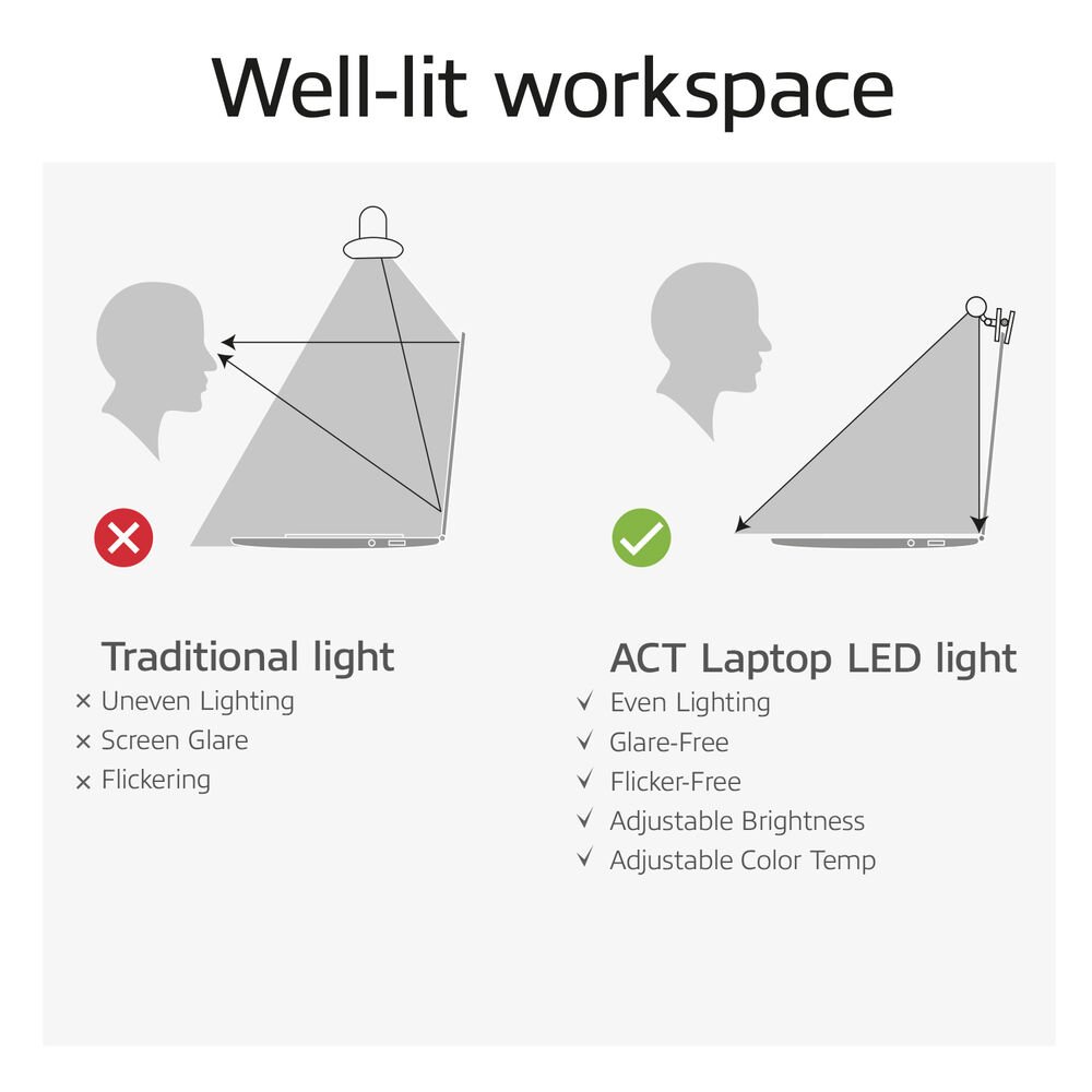 ACT AC8050 | Clip-on Laptop LED-lamp | Dimbaar | Voeding via USB 4 ACT AC8050 | Clip-on Laptop LED-lamp | Dimbaar | Voeding via USB - Afbeelding 4