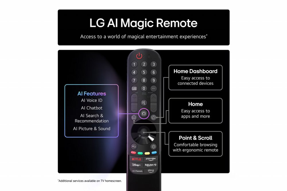 LG NANO80 AI | 55″ 4K Ultra HD NanoCell Smart TV | webOS | HDR10 | 60Hz 2 LG NANO80 AI | 55″ 4K Ultra HD NanoCell Smart TV | webOS | HDR10 | 60Hz - Afbeelding 2