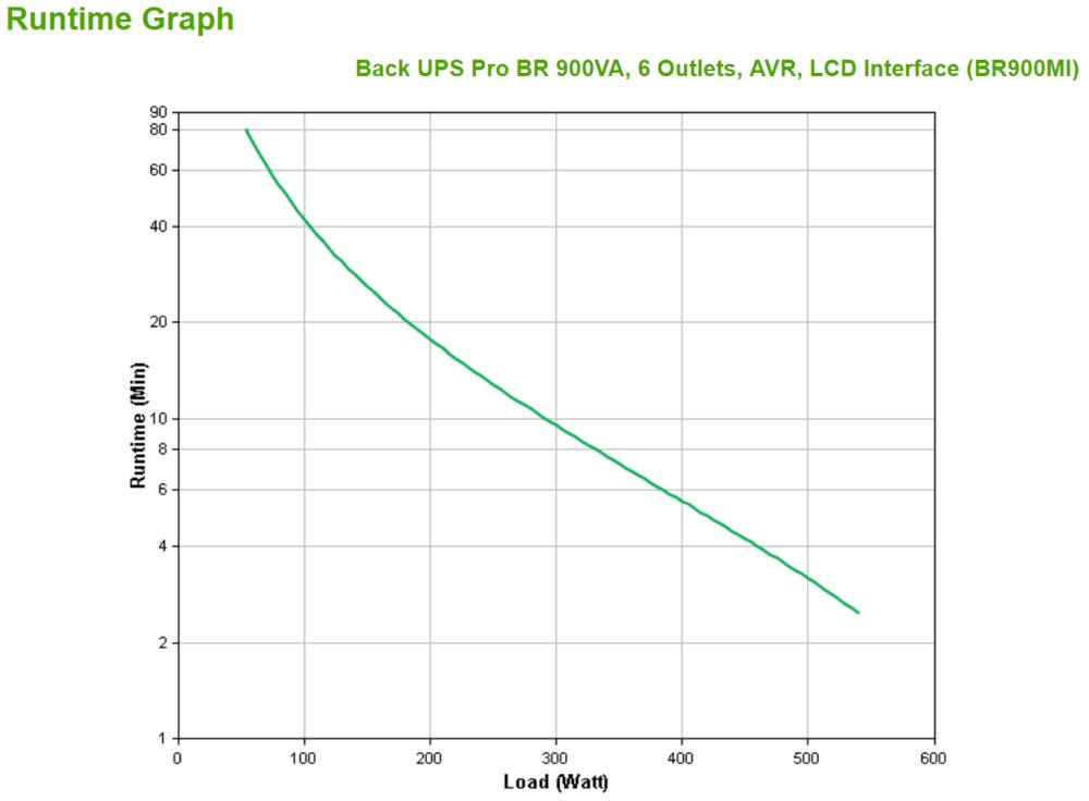 APC Back-UPS Pro BR900MI | 900 VA | 6x IEC C13 Stopcontacten | AVR Spanningstabilisatie | LCD-Statusdisplay 3 APC Back-UPS Pro BR900MI | 900 VA | 6x IEC C13 Stopcontacten | AVR Spanningstabilisatie | LCD-Statusdisplay - Afbeelding 3