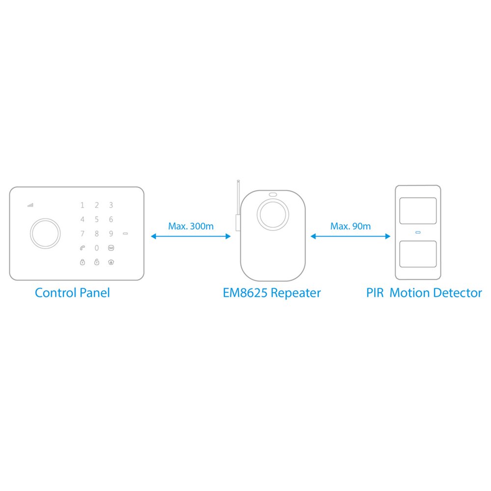 Eminent EM8625 | Bewegingsdetectie Sensor | Surveillance 4 Eminent EM8625 | Bewegingsdetectie Sensor | Surveillance - Afbeelding 4