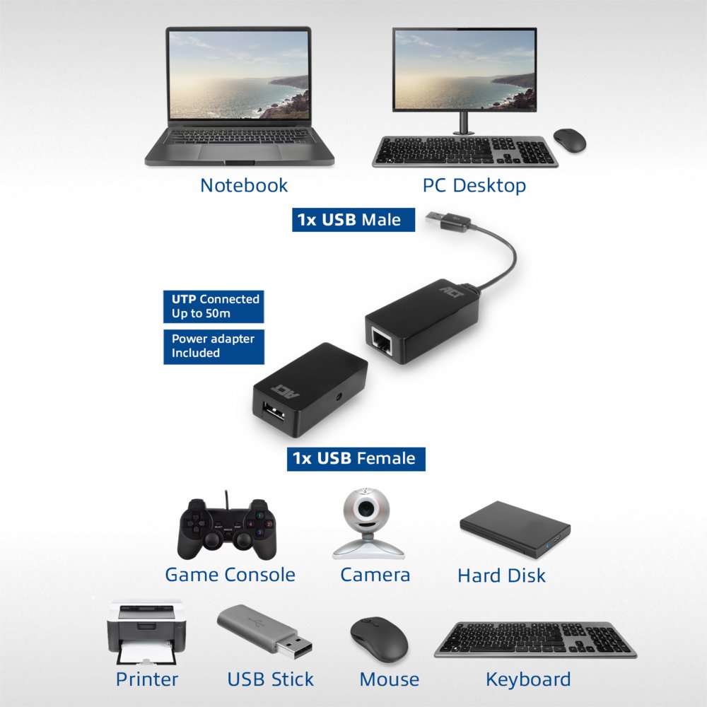 ACT AC6063 USB-extender set | Over UTP | Tot 50 meter 7 ACT AC6063 USB-extender set | Over UTP | Tot 50 meter - Afbeelding 7
