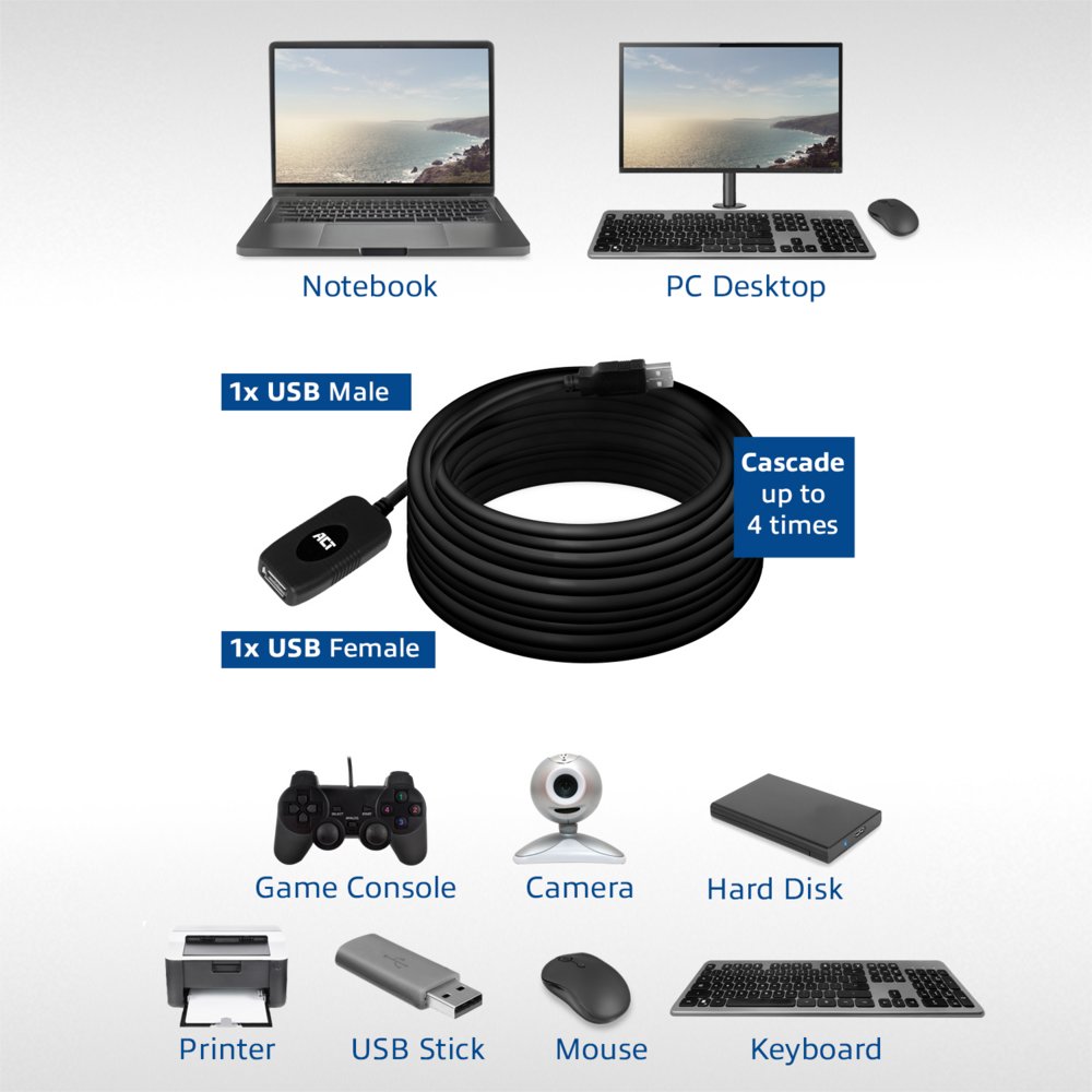 ACT AC6010 | USB 2.0 Signaalversterker | USB-A naar USB-A | 10m | Zwart 5 ACT AC6010 | USB 2.0 Signaalversterker | USB-A naar USB-A | 10m | Zwart - Afbeelding 5