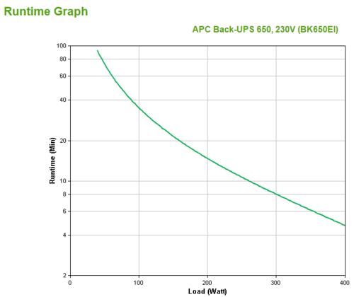 APC Back-UPS CS BK650EI | 650 VA / 400 W | 4x IEC C13 Stopcontacten | Line-Interactive | AVR Spanningsregeling | USB & Seriële Poorten | LED-statusindicator 2 APC Back-UPS CS BK650EI | 650 VA / 400 W | 4x IEC C13 Stopcontacten | Line-Interactive | AVR Spanningsregeling | USB & Seriële Poorten | LED-statusindicator - Afbeelding 2