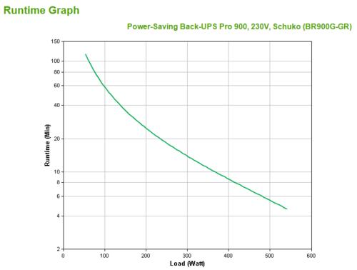 APC Back-UPS Pro BR900G-GR | 900 VA UPS met LCD-scherm | 5 Aansluitingen | AVR Technologie | Geavanceerde Bescherming tegen Spanningstoringen 3 APC Back-UPS Pro BR900G-GR | 900 VA UPS met LCD-scherm | 5 Aansluitingen | AVR Technologie | Geavanceerde Bescherming tegen Spanningstoringen - Afbeelding 3
