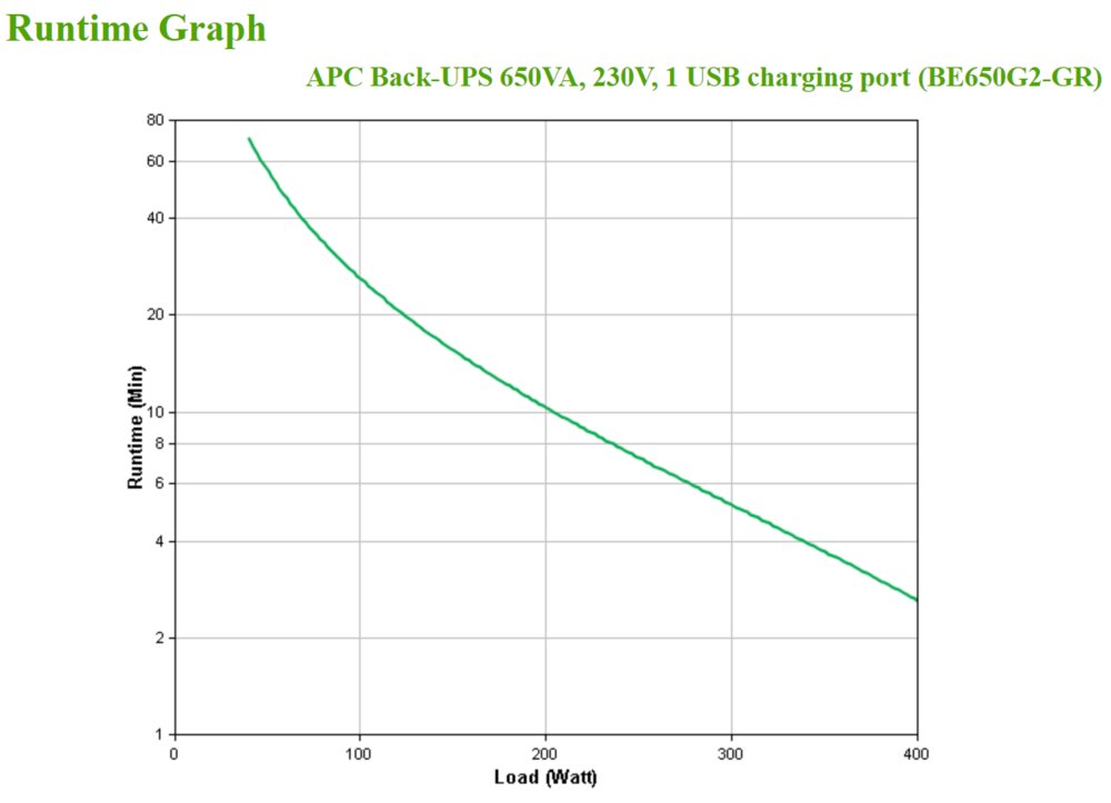 APC Back-UPS BE650G2-GR | 650 VA / 400 W | 8x Schuko Stopcontacten | 1x USB-A Oplaadpoort | LED-statusindicator | Vervangbare Batterij | Compacte Tower UPS 4 APC Back-UPS BE650G2-GR | 650 VA / 400 W | 8x Schuko Stopcontacten | 1x USB-A Oplaadpoort | LED-statusindicator | Vervangbare Batterij | Compacte Tower UPS - Afbeelding 4