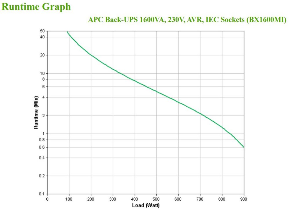 APC Back-UPS BX1600MI | 1600 VA / 900 W | 6x IEC C13 Stopcontacten | AVR Spanningsregeling | LED-Statusindicator | Robuuste Tower UPS 4 APC Back-UPS BX1600MI | 1600 VA / 900 W | 6x IEC C13 Stopcontacten | AVR Spanningsregeling | LED-Statusindicator | Robuuste Tower UPS - Afbeelding 4