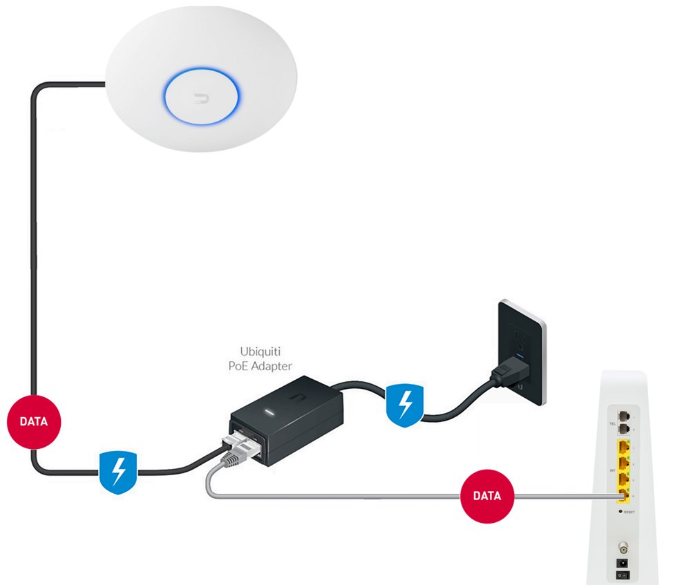 Ubiquiti UniFi Access Point Pro | WiFi 5 (802.11ac) | 1750 Mbit/s | PoE+ (injector meegeleverd) | Inclusief Montagebeugel 2 Ubiquiti UniFi Access Point Pro | WiFi 5 (802.11ac) | 1750 Mbit/s | PoE+ (injector meegeleverd) | Inclusief Montagebeugel - Afbeelding 2