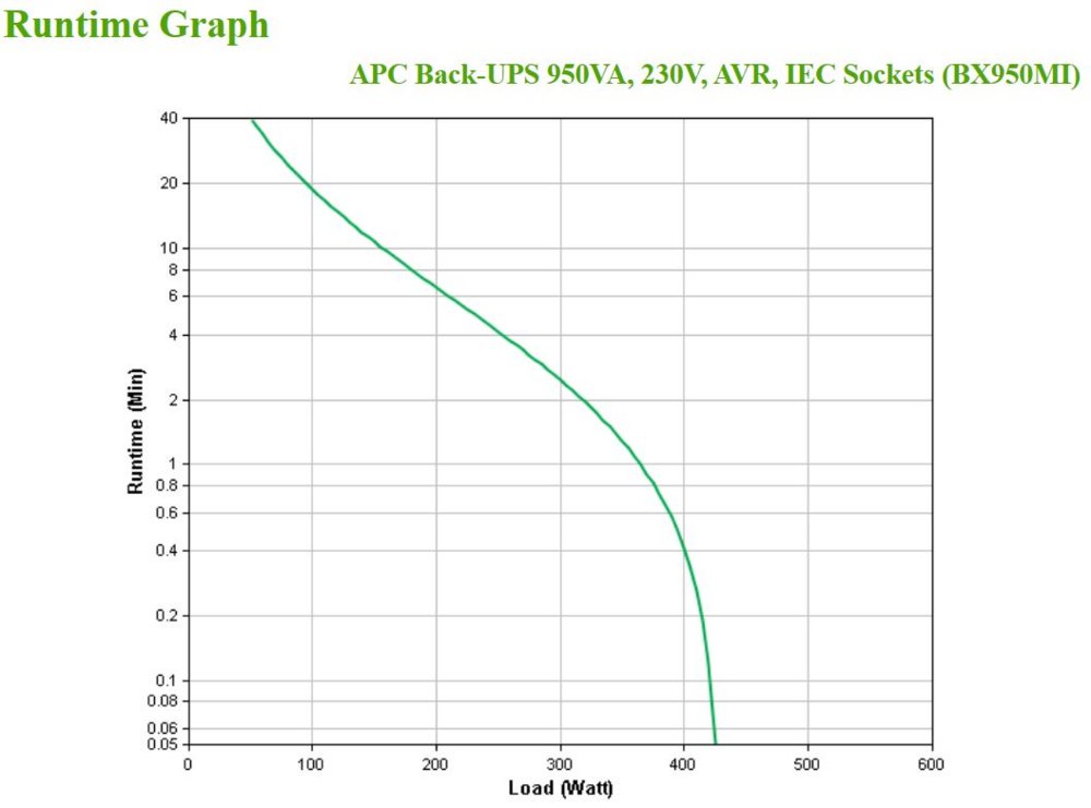 APC Back-UPS BX950MI | 950 VA | 6 Stopcontacten | Automatische Spanningcorrectie | Bescherming Tegen Stroompieken 4 APC Back-UPS BX950MI | 950 VA | 6 Stopcontacten | Automatische Spanningcorrectie | Bescherming Tegen Stroompieken - Afbeelding 4