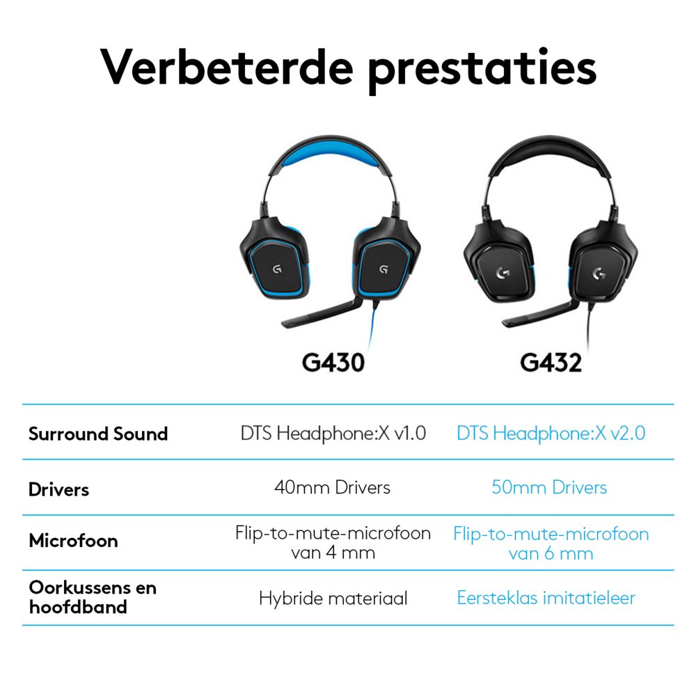 Logitech G432 | Bedrade Over-ear Gaming Headset 3.5mm Connector | 7.1 Surround | Zwart/Blauw 15 Logitech G432 | Bedrade Over-ear Gaming Headset 3.5mm Connector | 7.1 Surround | Zwart/Blauw - Afbeelding 15