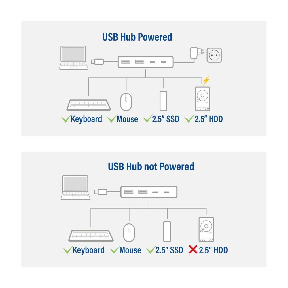 ACT AC7072 USB-C Hub 3.0 | 2x USB-A & 2x USB-C Poorten | 5 Gbps | Aluminium Behuizing | 12 cm Kabel 4 ACT AC7072 USB-C Hub 3.0 | 2x USB-A & 2x USB-C Poorten | 5 Gbps | Aluminium Behuizing | 12 cm Kabel - Afbeelding 4