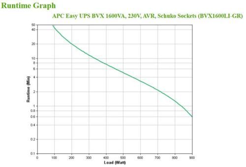 APC Easy-UPS BVX1200LI-GR | 1200 VA / 650 W | 4x Schuko Stopcontacten | AVR Spanningsregeling | LED-statusindicator | Tower UPS 4 APC Easy-UPS BVX1200LI-GR | 1200 VA / 650 W | 4x Schuko Stopcontacten | AVR Spanningsregeling | LED-statusindicator | Tower UPS - Afbeelding 4