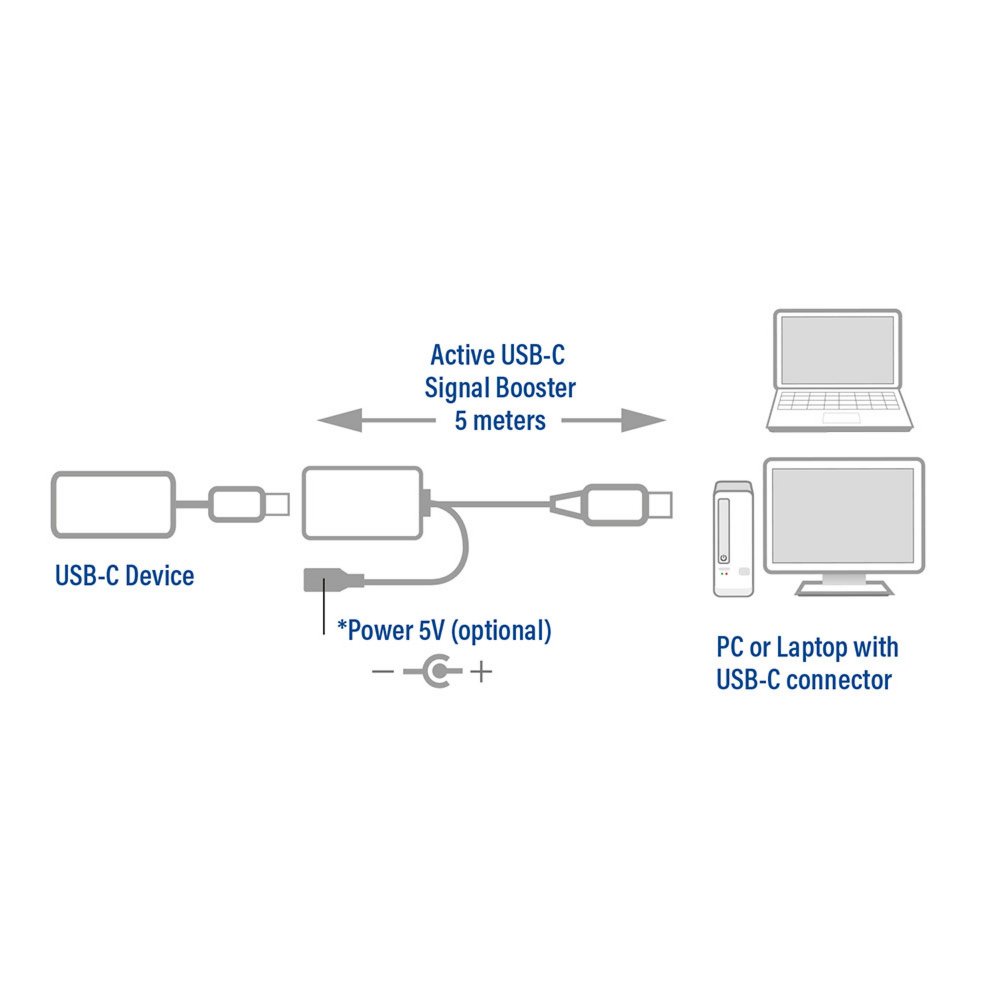 ACT AC7060 | USB-C Verlengkabel met Signaalversterker | 5m | Zwart 4 ACT AC7060 | USB-C Verlengkabel met Signaalversterker | 5m | Zwart - Afbeelding 4