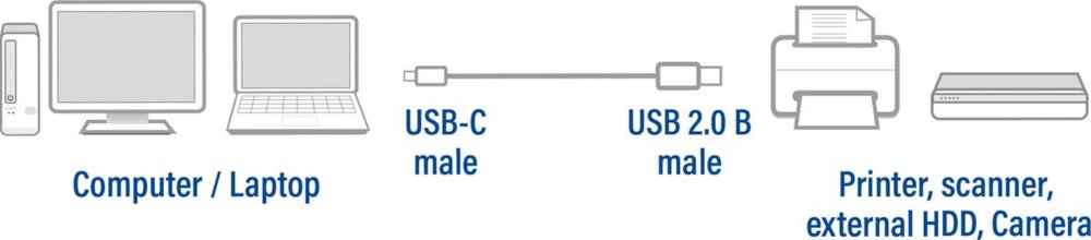ACT | USB 2.0 Kabel | USB-C naar USB-B | 1,8m | Zwart 3 ACT | USB 2.0 Kabel | USB-C naar USB-B | 1,8m | Zwart - Afbeelding 3