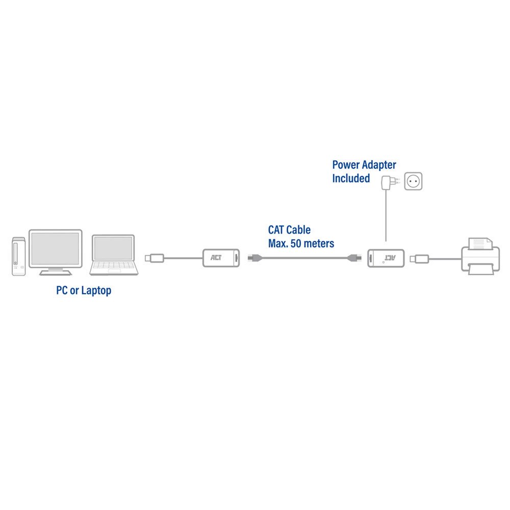 ACT AC6063 USB-extender set | Over UTP | Tot 50 meter 4 ACT AC6063 USB-extender set | Over UTP | Tot 50 meter - Afbeelding 4
