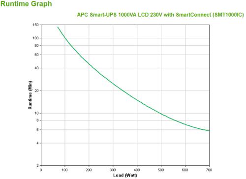APC Smart-UPS SMT1000IC | 1000 VA / 700W | 8x IEC C13 Stopcontacten | Pure Sine Wave | SmartConnect & SmartSlot | AVR Spanningstabilisatie | LCD-scherm 3 APC Smart-UPS SMT1000IC | 1000 VA / 700W | 8x IEC C13 Stopcontacten | Pure Sine Wave | SmartConnect & SmartSlot | AVR Spanningstabilisatie | LCD-scherm - Afbeelding 3