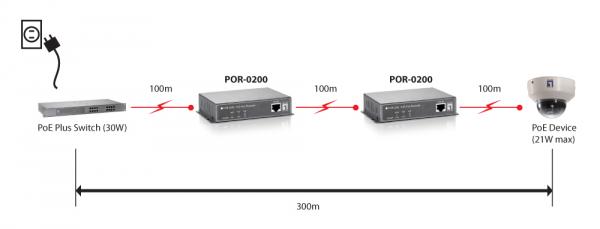 LevelOne POR-0200 PoE Network Network Repeater, Cascadable, 200 m, 10/100Base-T(X), Wall 5 LevelOne POR-0200 PoE Network Network Repeater, Cascadable, 200 m, 10/100Base-T(X), Wall - Afbeelding 5
