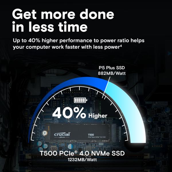 Crucial CT1000T500SSD8 T500 SSD, 1 TB, M.2 2280, PCIe 4.0 NVMe, 7300/ 6800 MB/s, No HS 5 Crucial CT1000T500SSD8 T500 SSD, 1 TB, M.2 2280, PCIe 4.0 NVMe, 7300/ 6800 MB/s, No HS - Afbeelding 5
