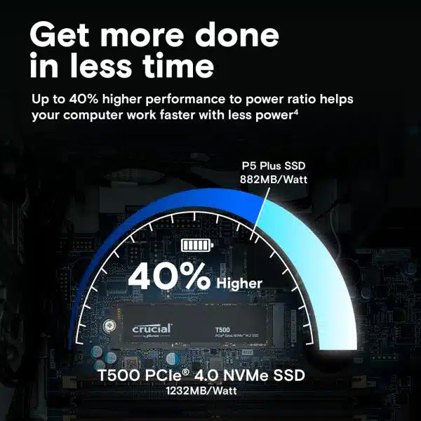 Crucial CT1000T500SSD8 T500 SSD, 1 TB, M.2 2280, PCIe 4.0 NVMe, 7300/ 6800 MB/s, No HS 5 Crucial CT1000T500SSD8 T500 SSD, 1 TB, M.2 2280, PCIe 4.0 NVMe, 7300/ 6800 MB/s, No HS - Afbeelding 5